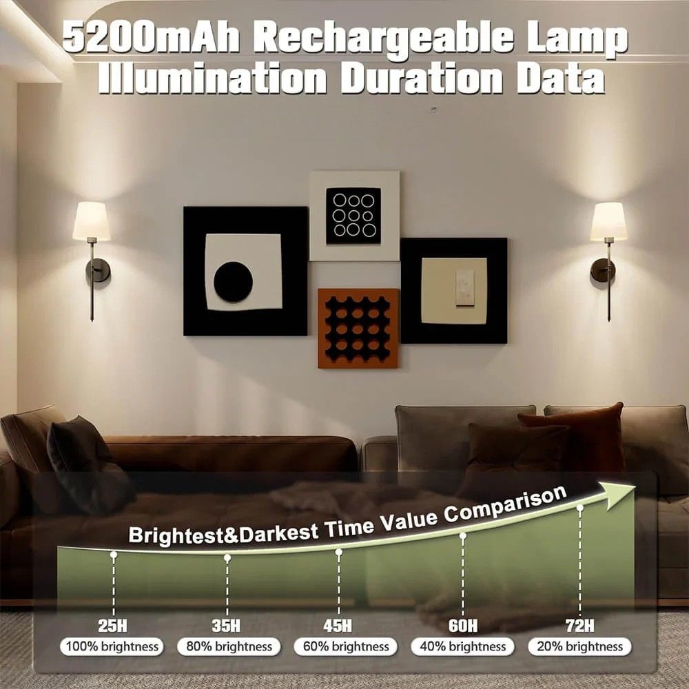 Wireless Fabric Wall Light (SET OF 2 + 2 BULBS FREE)